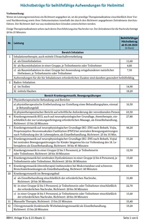 physiotherapie tabelle 2024.